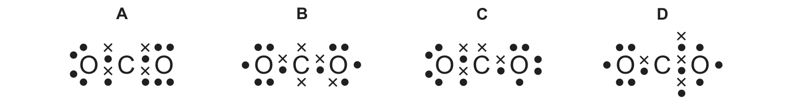 Diagram from the Cambridge Co-ordinated Sciences 0654 Paper 2 May/June 2020 paper, variant 3, question 15.