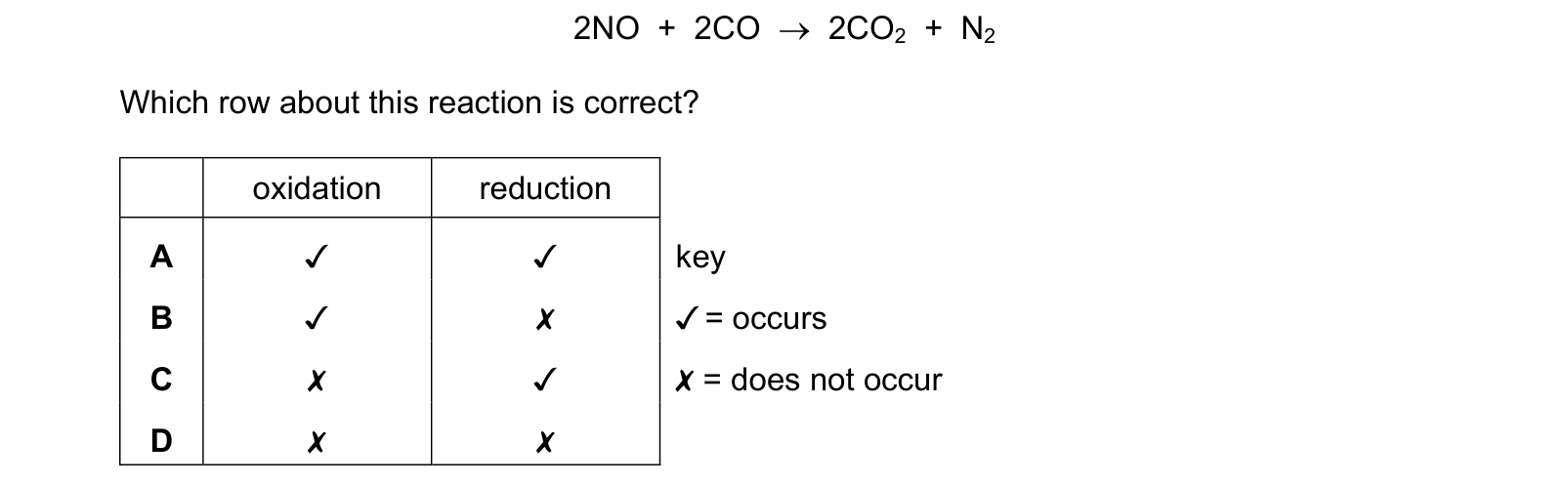 Table from the Cambridge Co-ordinated Sciences 0654 Paper 1 May/June 2021 paper, variant 1, question 18.