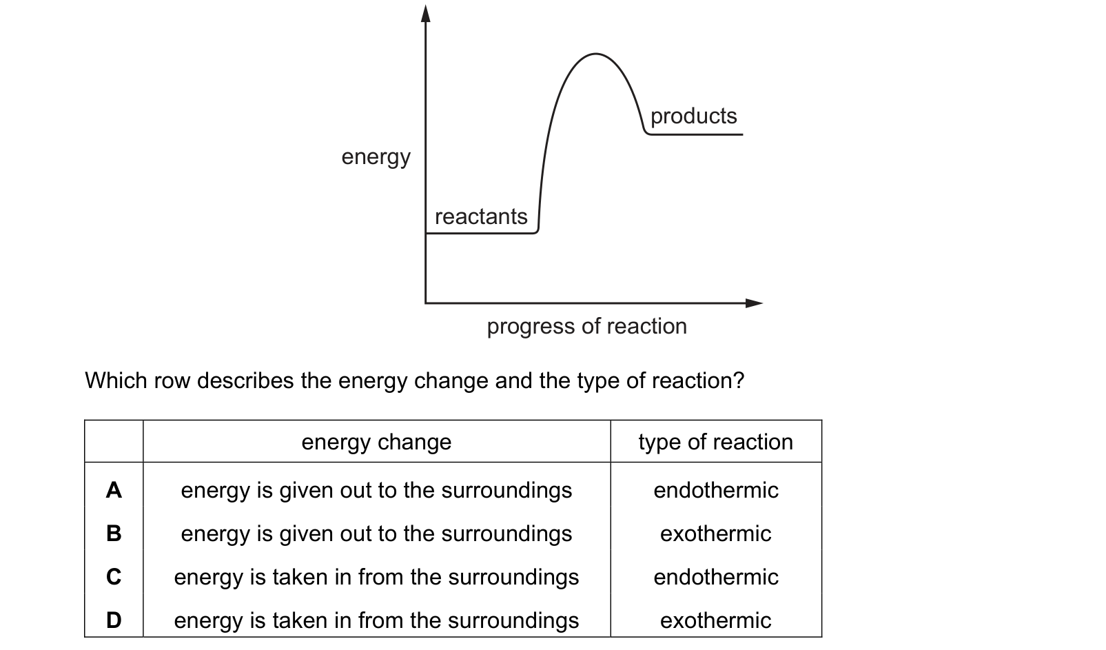 Diagram from the Cambridge Co-ordinated Sciences 0654 Paper 2 May/June 2021 paper, variant 1, question 18.