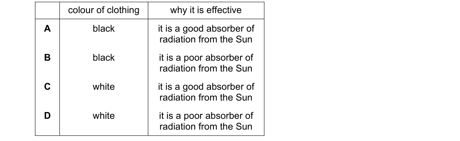 Table from the Cambridge Co-ordinated Sciences 0654 Paper 2 May/June 2021 paper, variant 1, question 34.