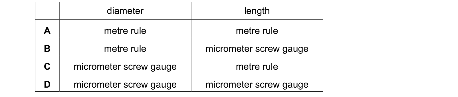 Table from the Cambridge Co-ordinated Sciences 0654 Paper 2 May/June 2021 paper, variant 2, question 28.