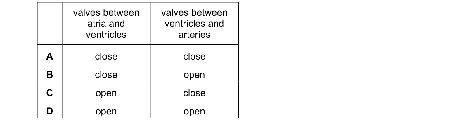 Table from the Cambridge Co-ordinated Sciences 0654 Paper 2 May/June 2021 paper, variant 3, question 7.