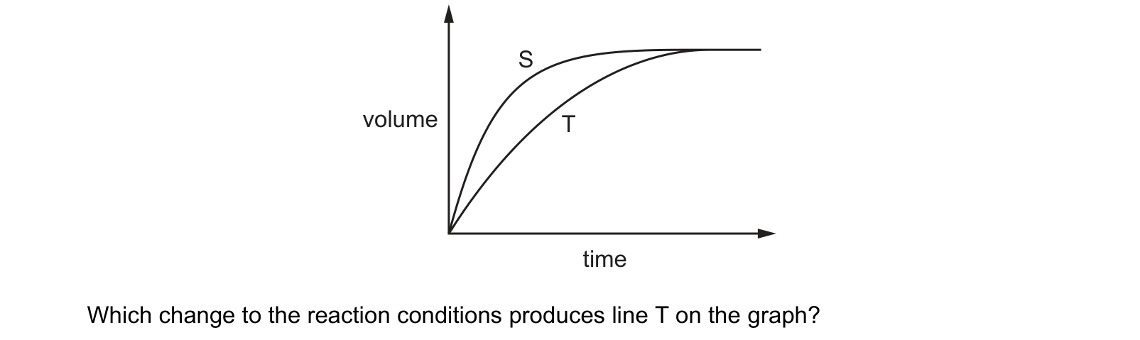 Diagram from the Cambridge Co-ordinated Sciences 0654 Paper 1 May/June 2022 paper, variant 1, question 19.