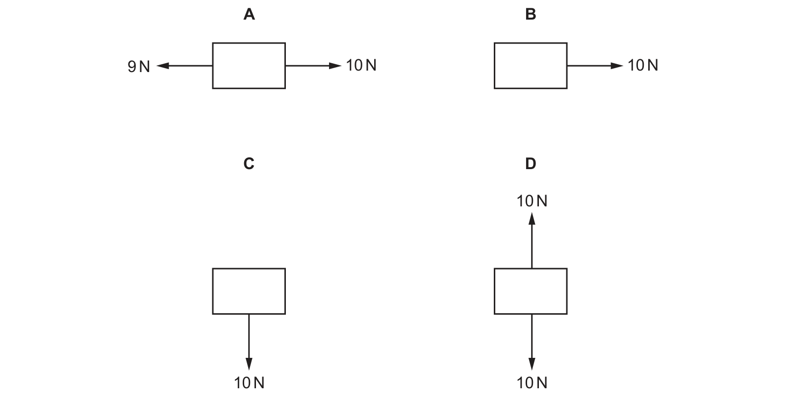 Diagram from the Cambridge Co-ordinated Sciences 0654 Paper 1 May/June 2022 paper, variant 1, question 29.
