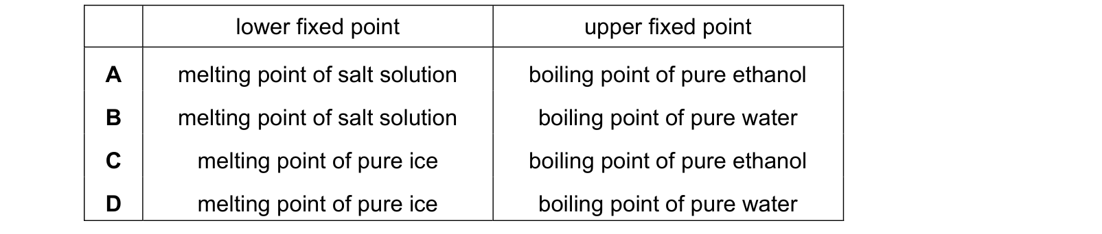 Table from the Cambridge Co-ordinated Sciences 0654 Paper 1 May/June 2022 paper, variant 2, question 32.