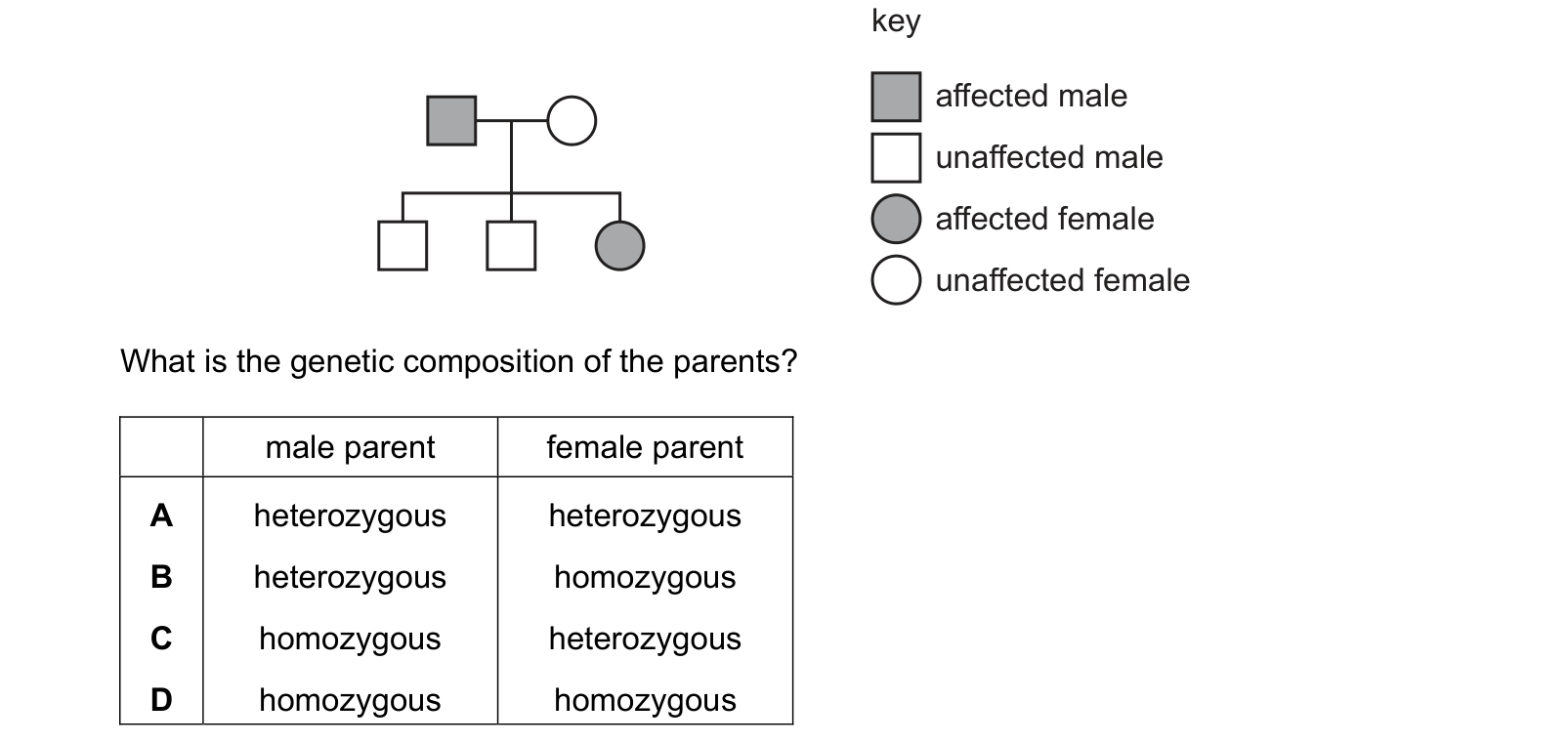 Diagram from the Cambridge Co-ordinated Sciences 0654 Paper 2 May/June 2022 paper, variant 1, question 11.