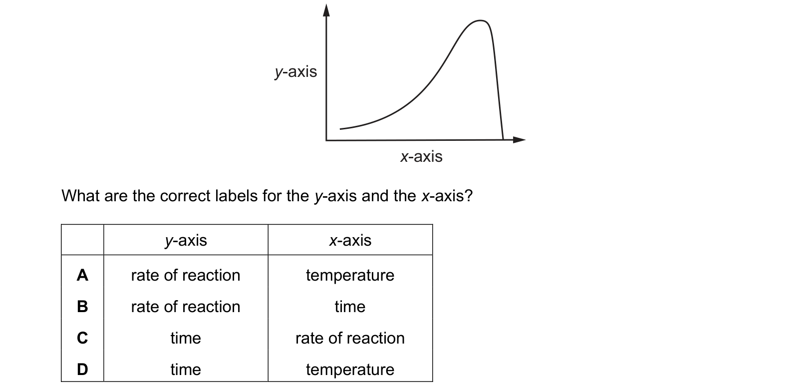 Diagram from the Cambridge Co-ordinated Sciences 0654 Paper 2 May/June 2022 paper, variant 1, question 4.