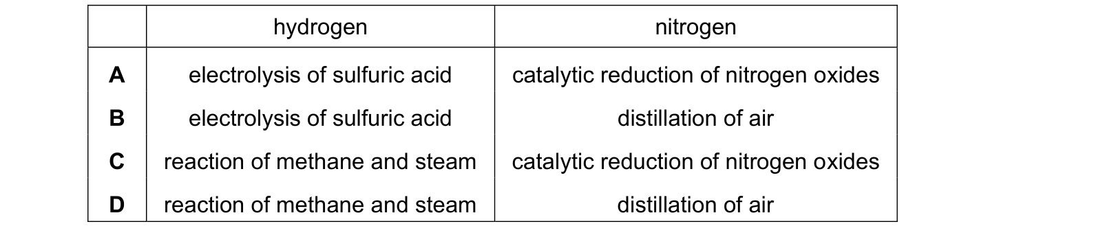 Table from the Cambridge Co-ordinated Sciences 0654 Paper 2 May/June 2023 paper, variant 1, question 23.