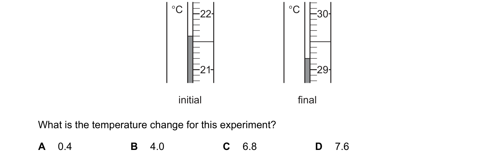 Diagram from the Cambridge Co-ordinated Sciences 0654 Paper 2 May/June 2024 paper, variant 1, question 14.