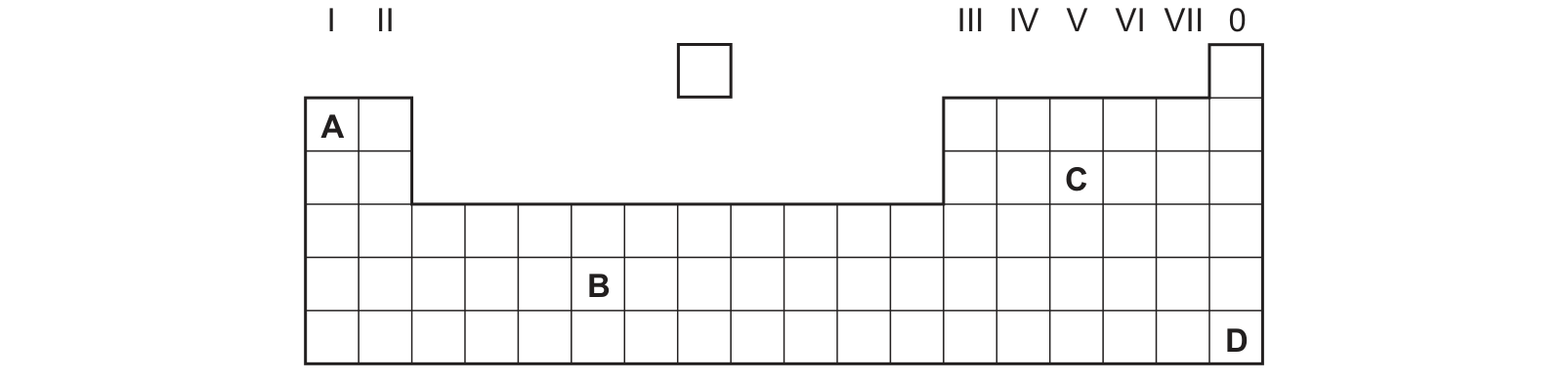 Diagram from the Cambridge Co-ordinated Sciences 0654 Paper 2 May/June 2024 paper, variant 1, question 23.