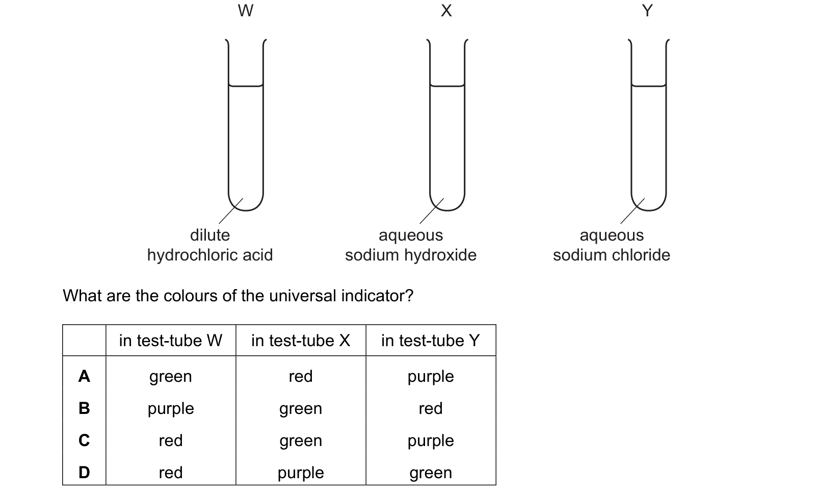 Diagram from the Cambridge Co-ordinated Sciences 0654 Paper 2 May/June 2024 paper, variant 2, question 20.
