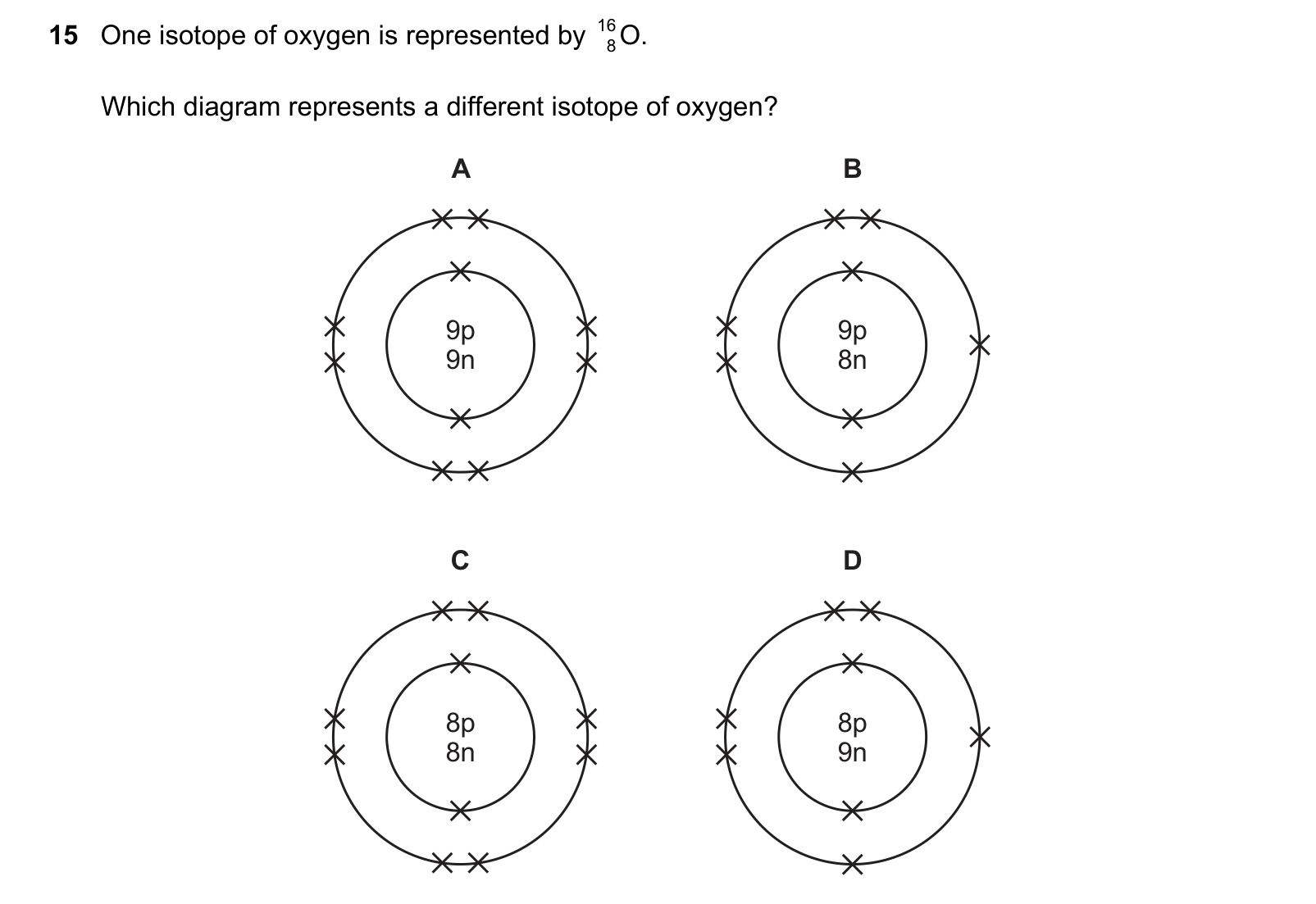 Diagram from the Cambridge Co-ordinated Sciences 0654 Paper 2 May/June 2024 paper, variant 3, question 15.