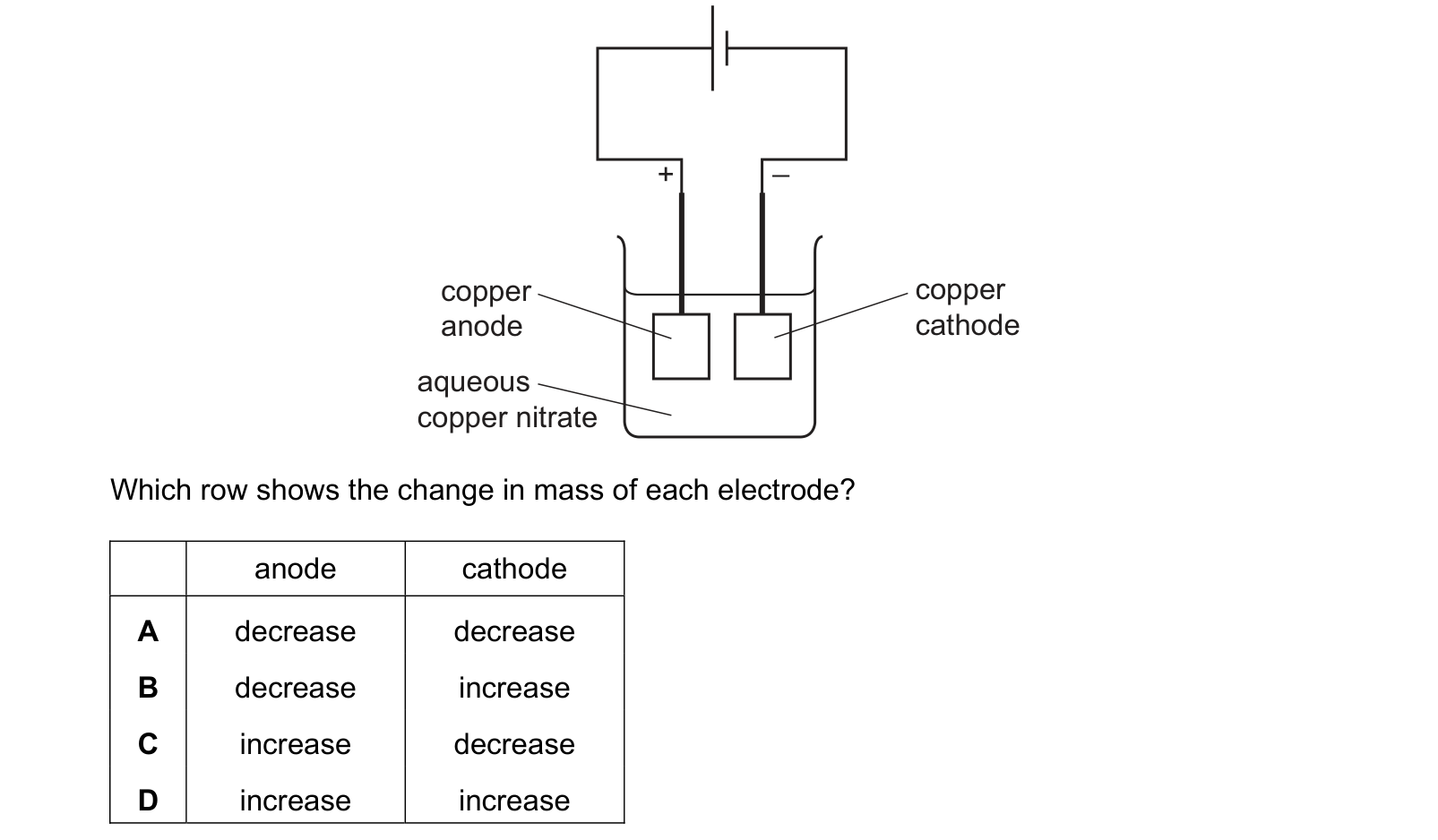 Diagram from the Cambridge Co-ordinated Sciences 0654 Paper 1 October/November 2020 paper, variant 1, question 17.