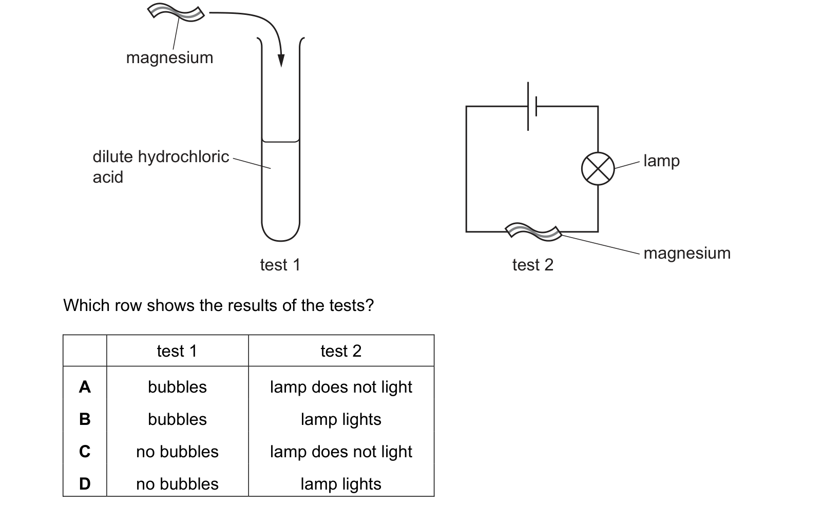Diagram from the Cambridge Co-ordinated Sciences 0654 Paper 1 October/November 2020 paper, variant 1, question 23.