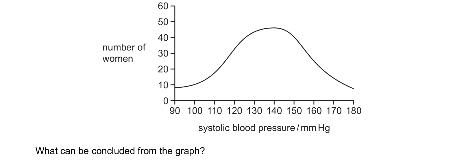 Diagram from the Cambridge Co-ordinated Sciences 0654 Paper 1 October/November 2020 paper, variant 2, question 11.