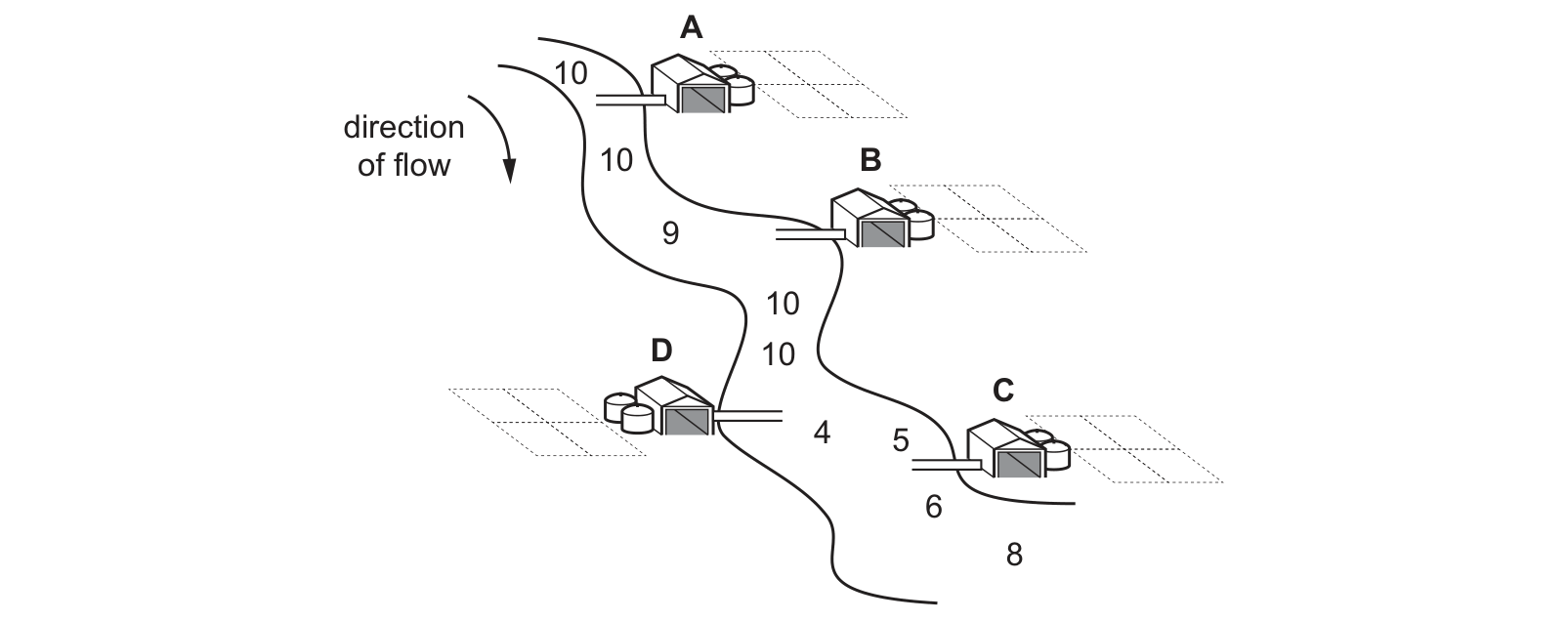 Diagram from the Cambridge Co-ordinated Sciences 0654 Paper 1 October/November 2020 paper, variant 3, question 13.