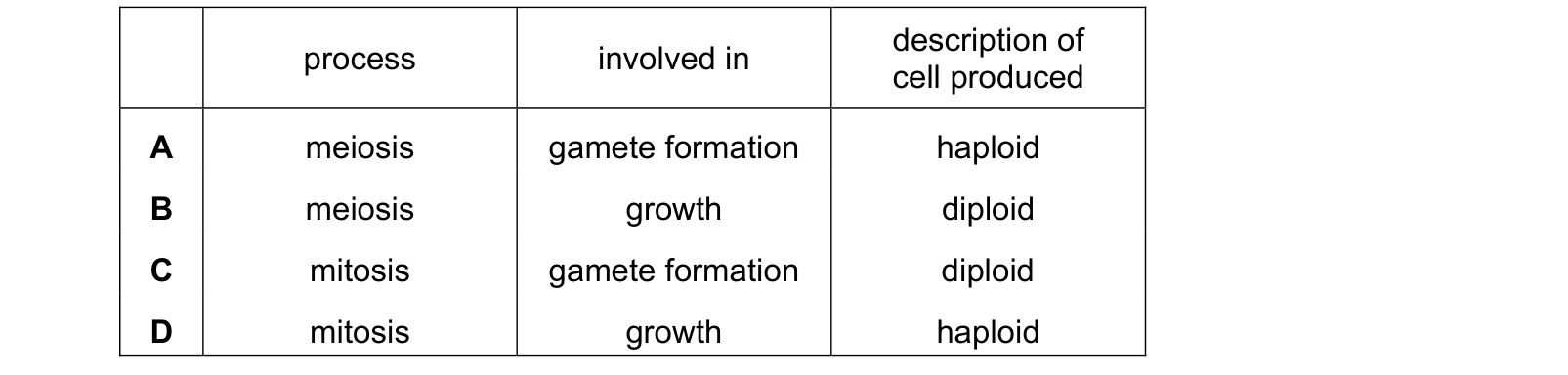 Table from the Cambridge Co-ordinated Sciences 0654 Paper 2 October/November 2020 paper, variant 2, question 11.