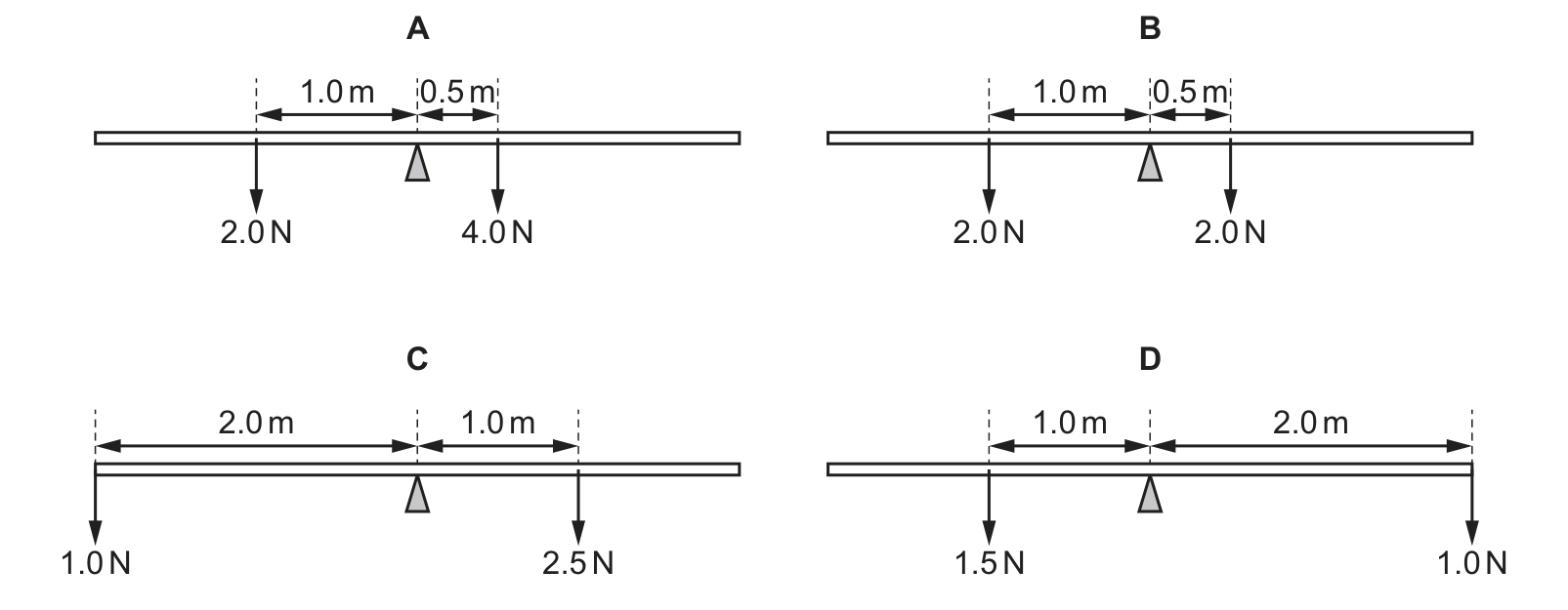 Diagram from the Cambridge Co-ordinated Sciences 0654 Paper 2 October/November 2020 paper, variant 3, question 29.