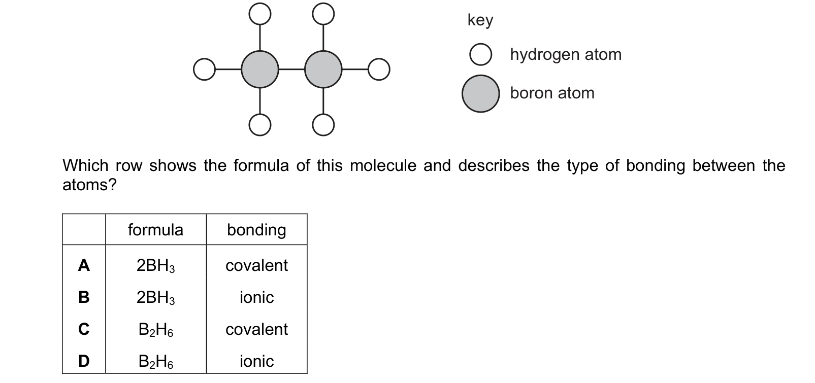 Diagram from the Cambridge Co-ordinated Sciences 0654 Paper 1 October/November 2021 paper, variant 1, question 16.