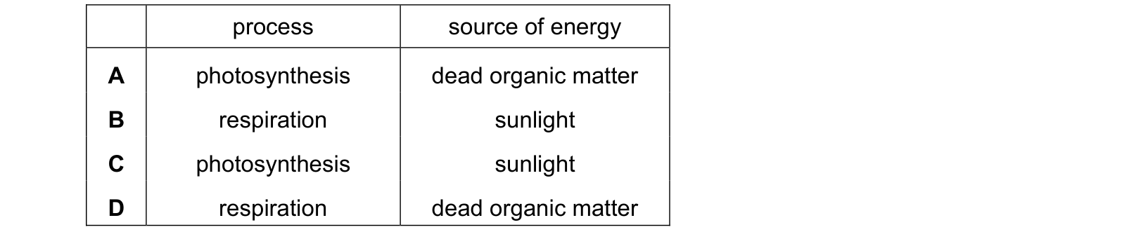 Table from the Cambridge Co-ordinated Sciences 0654 Paper 1 October/November 2021 paper, variant 3, question 12.