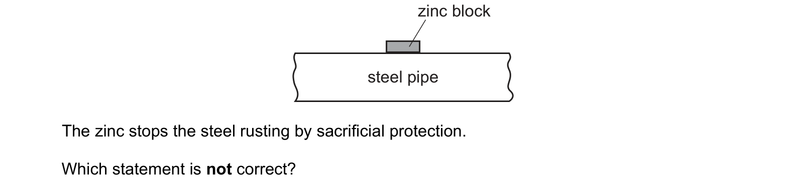 Diagram from the Cambridge Co-ordinated Sciences 0654 Paper 2 October/November 2021 paper, variant 1, question 22.