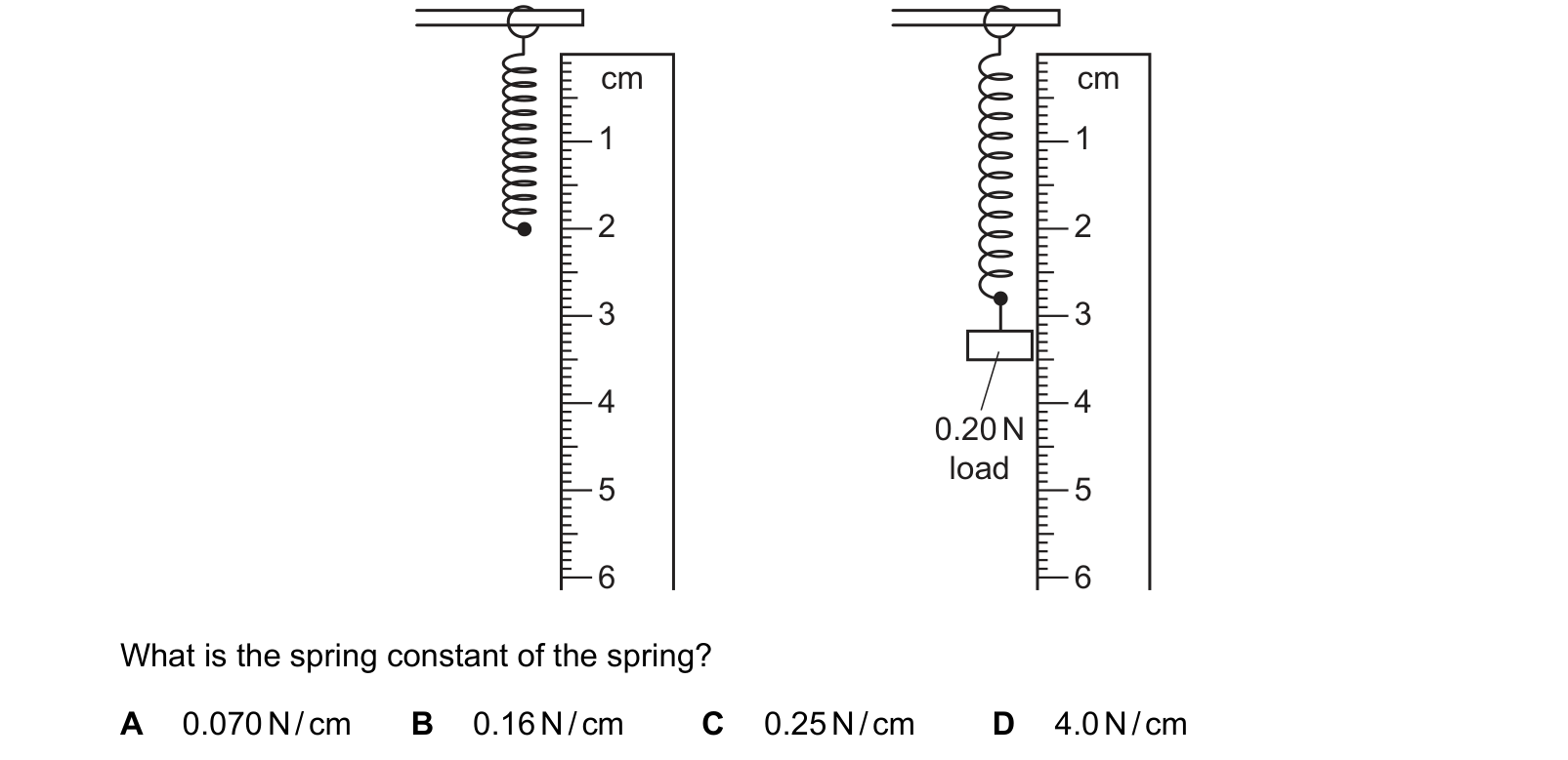 Diagram from the Cambridge Co-ordinated Sciences 0654 Paper 2 October/November 2021 paper, variant 1, question 28.