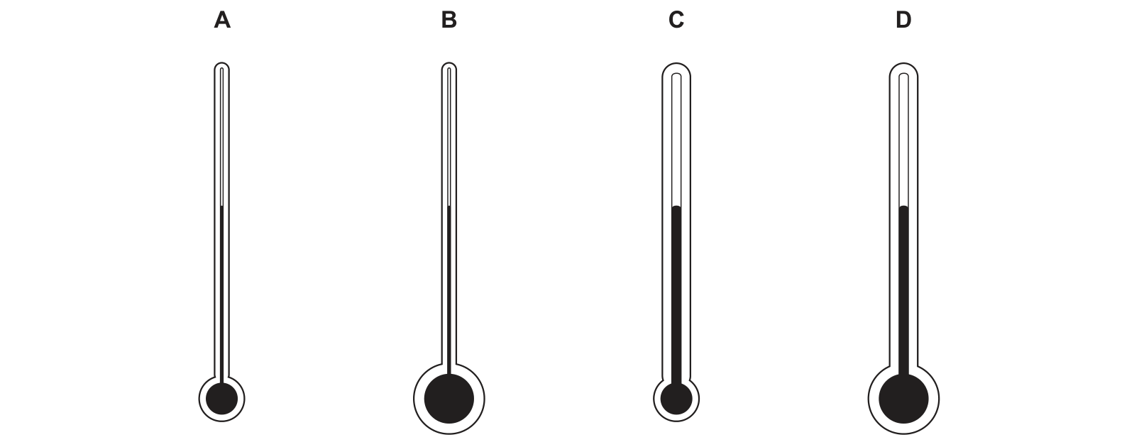 Diagram from the Cambridge Co-ordinated Sciences 0654 Paper 2 October/November 2021 paper, variant 2, question 34.
