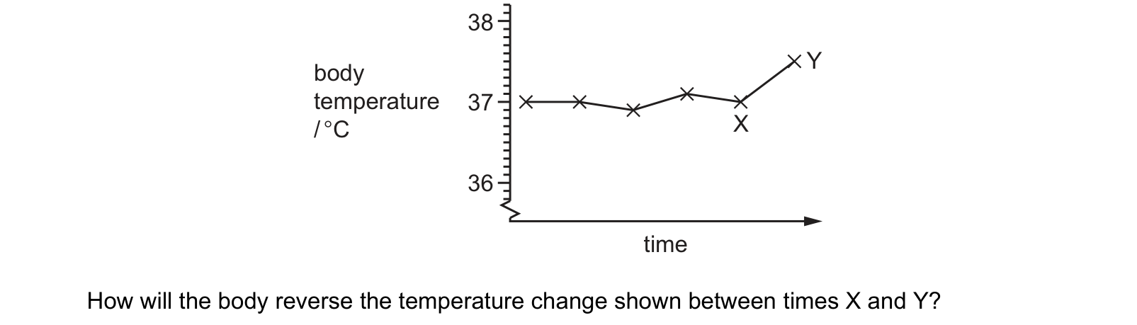 Diagram from the Cambridge Co-ordinated Sciences 0654 Paper 1 October/November 2022 paper, variant 3, question 9.