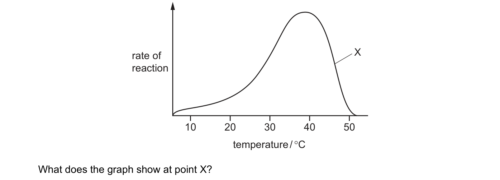 Diagram from the Cambridge Co-ordinated Sciences 0654 Paper 2 October/November 2022 paper, variant 1, question 4.
