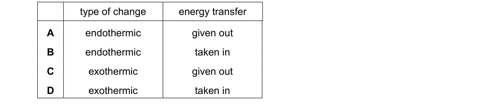 Table from the Cambridge Co-ordinated Sciences 0654 Paper 2 October/November 2022 paper, variant 2, question 19.