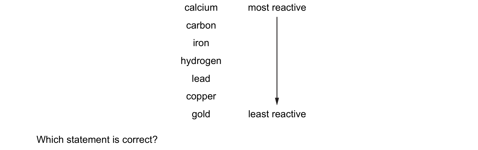 Table from the Cambridge Co-ordinated Sciences 0654 Paper 2 October/November 2022 paper, variant 2, question 24.