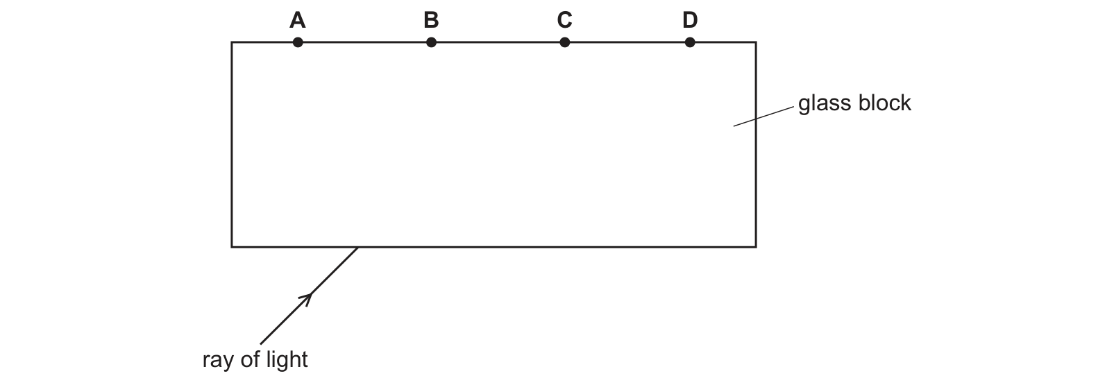 Diagram from the Cambridge Co-ordinated Sciences 0654 Paper 1 October/November 2023 paper, variant 1, question 34.