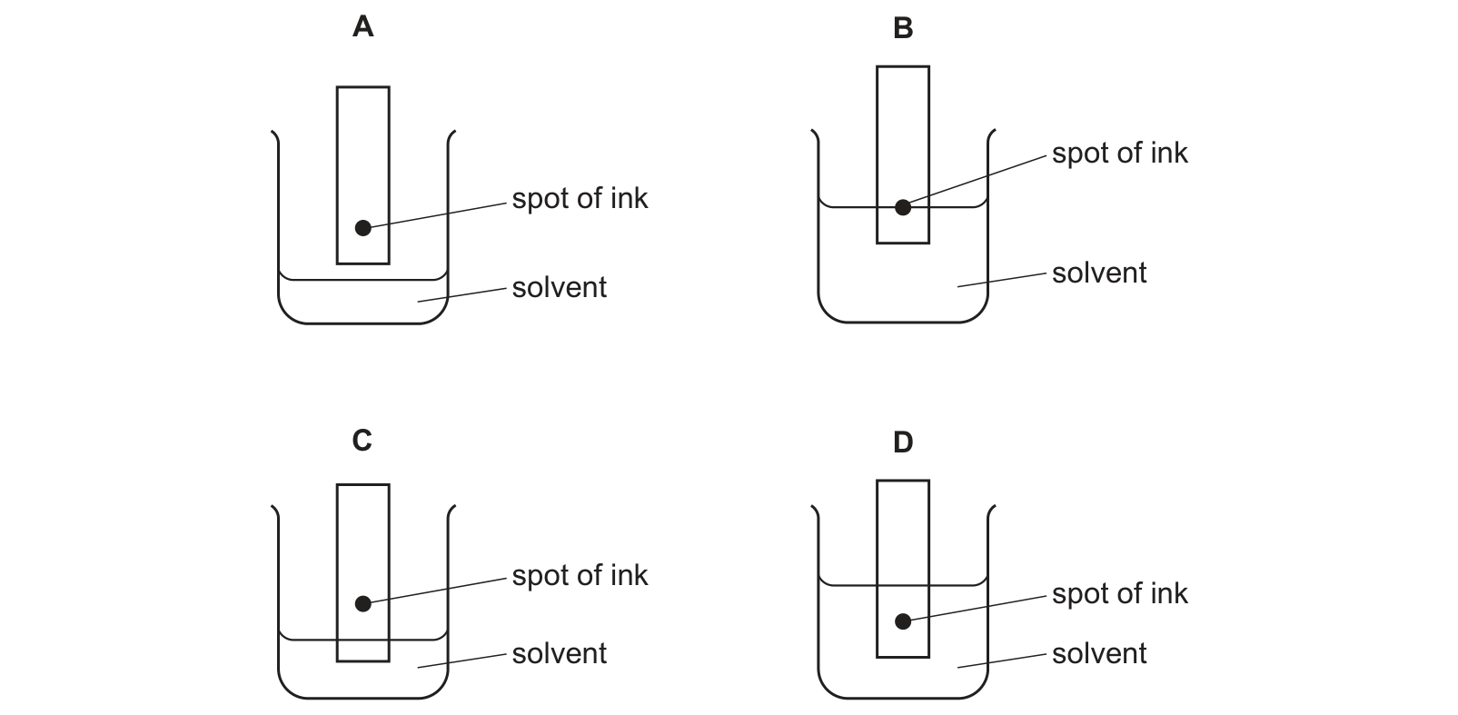 Diagram from the Cambridge Co-ordinated Sciences 0654 Paper 1 October/November 2023 paper, variant 3, question 14.