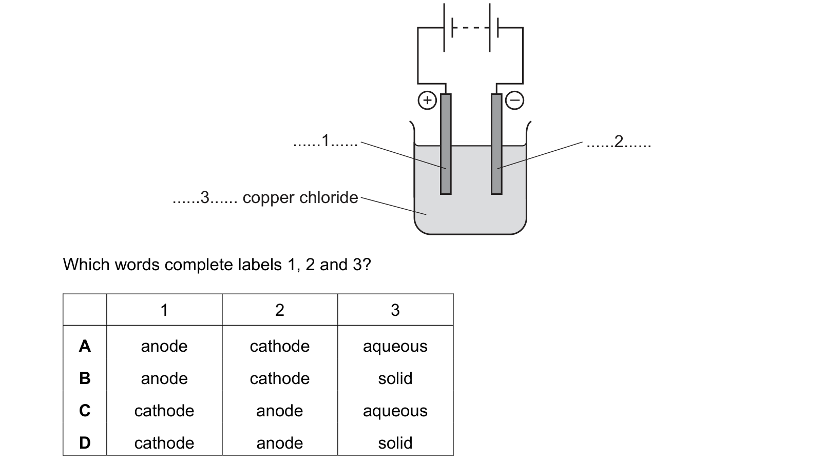 Diagram from the Cambridge Co-ordinated Sciences 0654 Paper 1 October/November 2023 paper, variant 3, question 18.