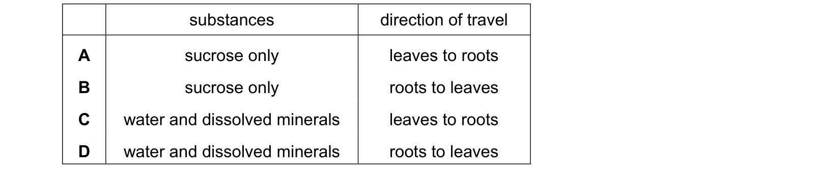 Table from the Cambridge Co-ordinated Sciences 0654 Paper 1 October/November 2023 paper, variant 3, question 7.