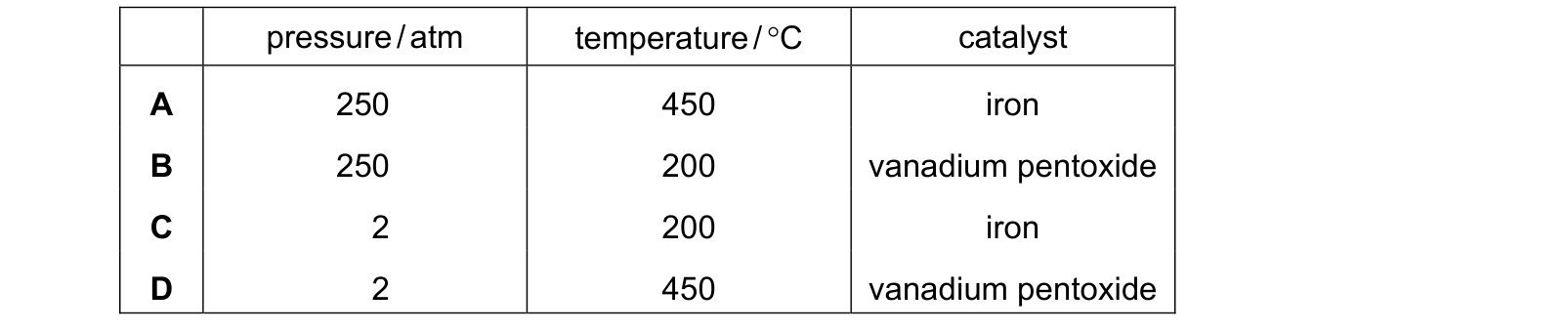 Table from the Cambridge Co-ordinated Sciences 0654 Paper 2 October/November 2023 paper, variant 3, question 24.
