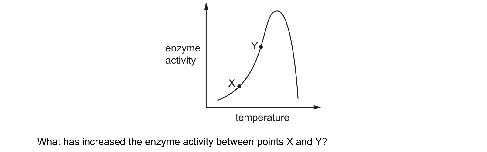Diagram from the Cambridge Co-ordinated Sciences 0654 Paper 2 October/November 2023 paper, variant 3, question 4.