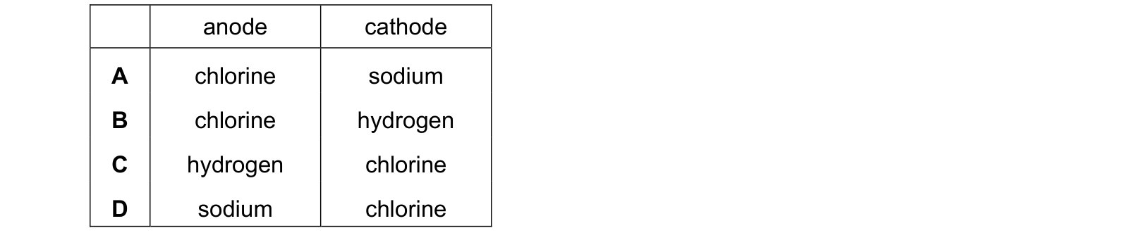 Table from the Cambridge Co-ordinated Sciences 0654 Paper 1 October/November 2024 paper, variant 1, question 18.