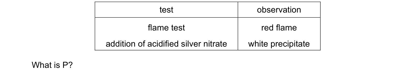 Table from the Cambridge Co-ordinated Sciences 0654 Paper 1 October/November 2024 paper, variant 1, question 23.