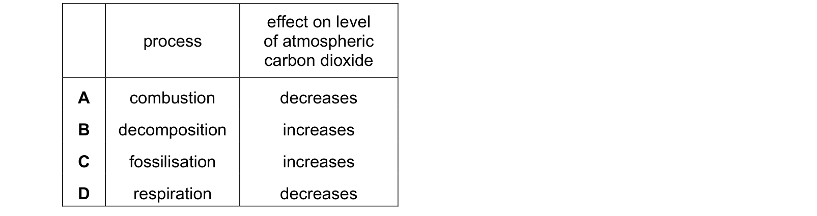 Table from the Cambridge Co-ordinated Sciences 0654 Paper 1 October/November 2024 paper, variant 2, question 13.