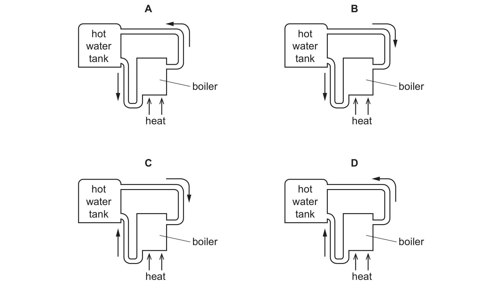 Diagram from the Cambridge Co-ordinated Sciences 0654 Paper 1 October/November 2024 paper, variant 2, question 33.