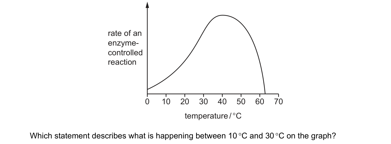 Diagram from the Cambridge Co-ordinated Sciences 0654 Paper 1 October/November 2024 paper, variant 2, question 4.