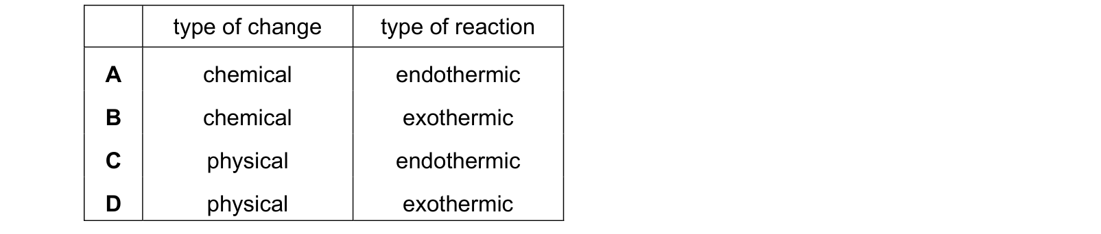 Table from the Cambridge Co-ordinated Sciences 0654 Paper 2 October/November 2024 paper, variant 1, question 19.