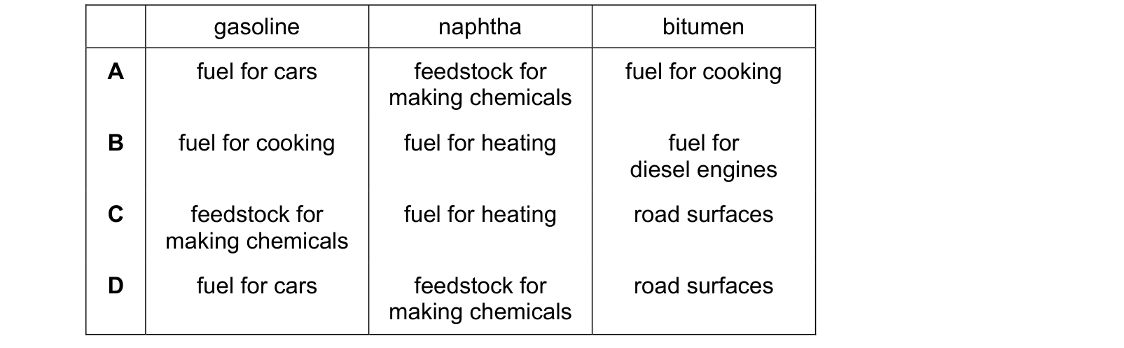 Table from the Cambridge Co-ordinated Sciences 0654 Paper 2 October/November 2024 paper, variant 2, question 26.