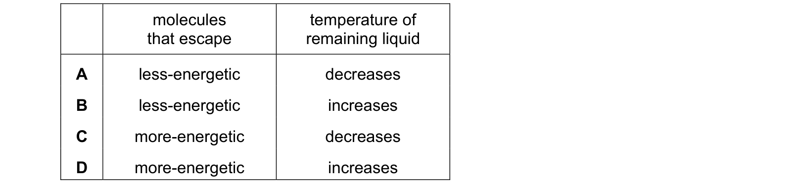 Table from the Cambridge Co-ordinated Sciences 0654 Paper 2 October/November 2024 paper, variant 2, question 31.
