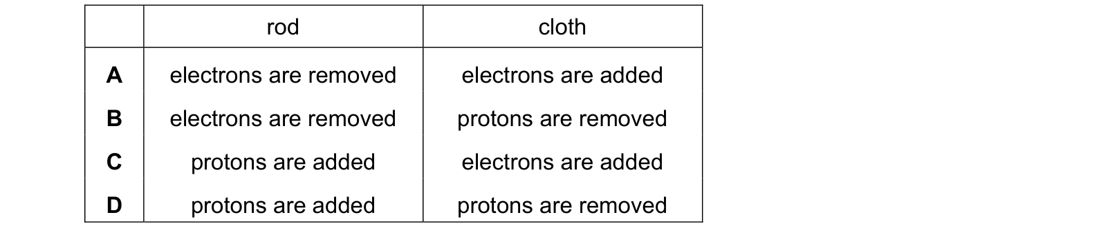 Table from the Cambridge Co-ordinated Sciences 0654 Paper 2 October/November 2024 paper, variant 2, question 35.
