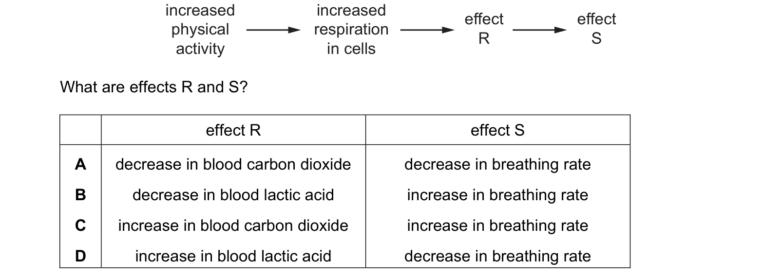 Table from the Cambridge Co-ordinated Sciences 0654 Paper 2 October/November 2024 paper, variant 2, question 8.