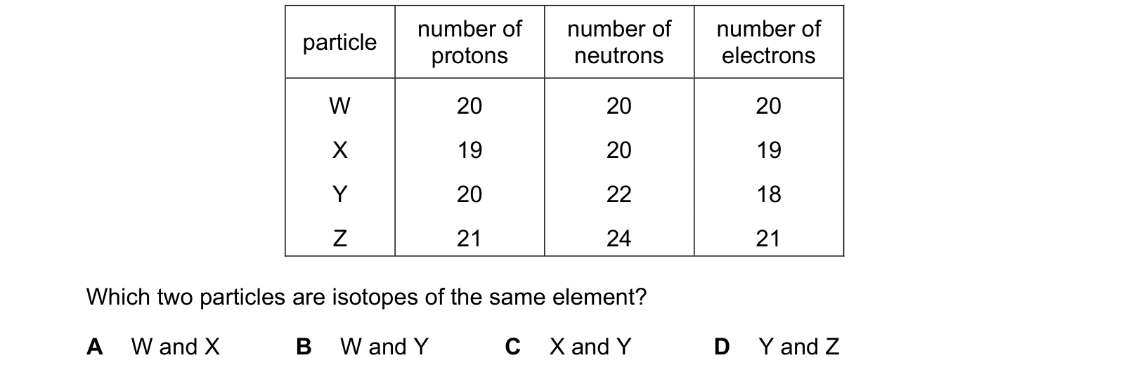 Table from the Cambridge Co-ordinated Sciences 0654 Paper 2 October/November 2024 paper, variant 3, question 14.