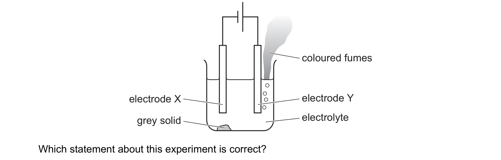 Diagram from the Cambridge Co-ordinated Sciences 0654 Paper 2 October/November 2024 paper, variant 3, question 16.