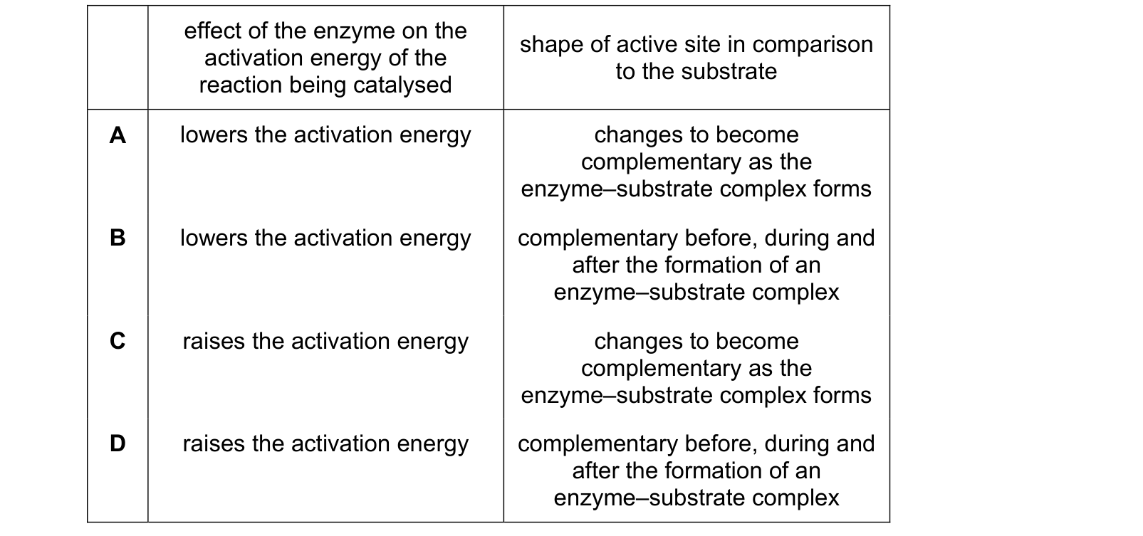 Table from the Cambridge Biology 9700 Paper 1 February/March 2023 paper, variant 2, question 15.